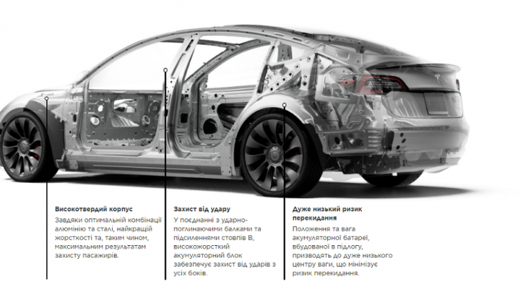 tesla-model-3-Standard-Plus-artenergomotor